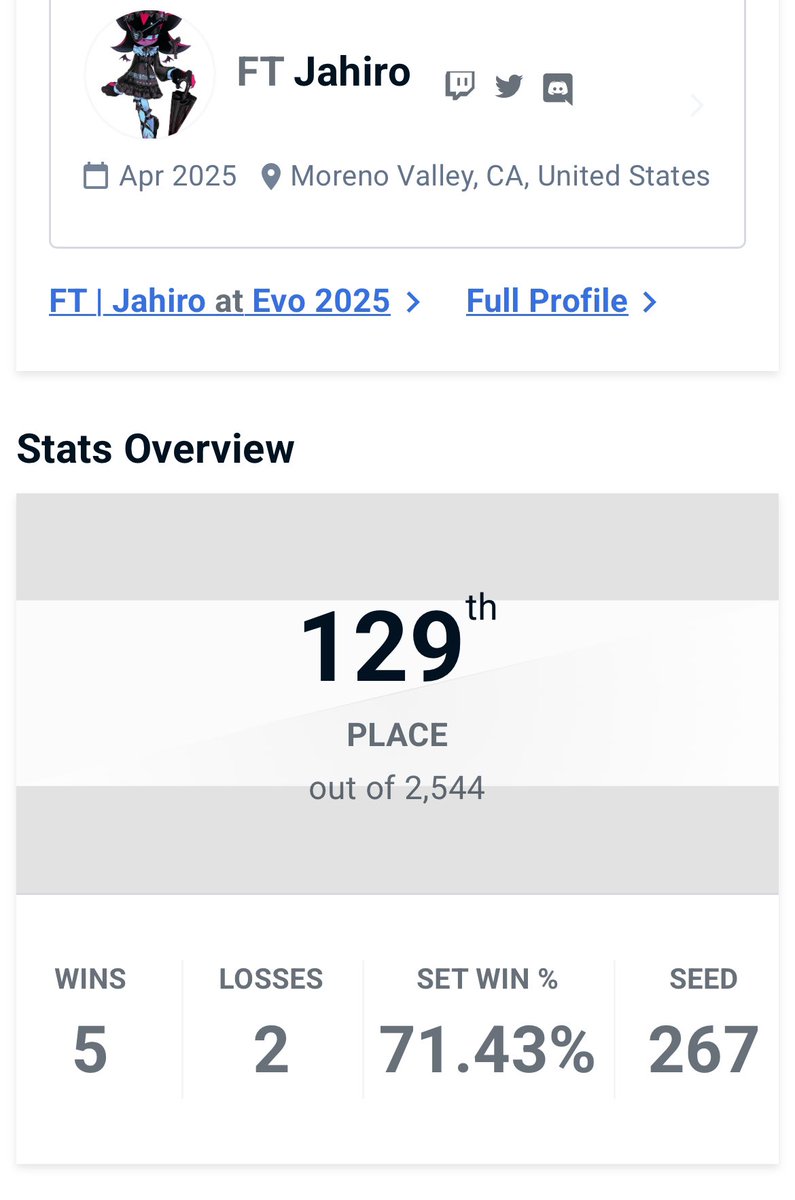 "juh-hero" (@jahiro__) on Twitter photo Wish I could’ve made it to round 3 pools but im very happy with how I performed. Day 3 GUARENTEED next Evo 🙏 Wish I could’ve made it to round 3 pools but im very happy with how I performed. Day 3 GUARENTEED next Evo 🙏