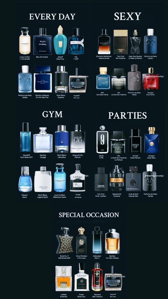 Perfume Guide