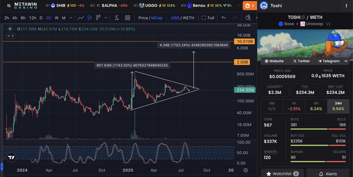 $TOSHI 

Blue Cat looks good