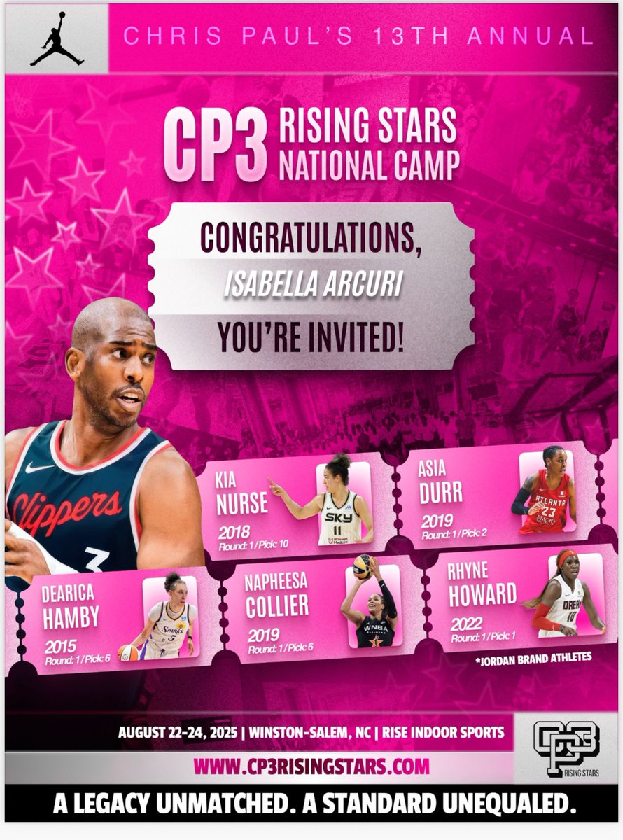 Thanks <a href="/CP3events/">🚀13TH ANNUAL CP3 RISING STARS NATIONAL CAMP🚀</a> for the invite.  
<a href="/AlterGirlsBball/">Alter Lady Knights Basketball</a> <a href="/team_hoskins/">Team Hoskins</a>