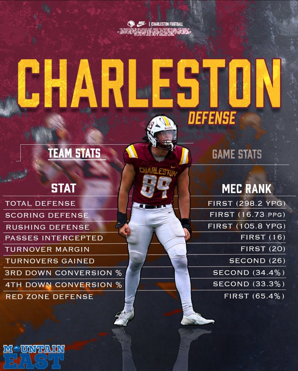 Honored and blessed to receive an offer to play football at the University of Charleston! Thank you Coach Jones <a href="/hardbody_jj/">Coach Jones</a> for the opportunity and for believing in me.  🦅  I look forward to continuing to build a relationship this fall! <a href="/UCWV_Football/">University of Charleston Football</a> <a href="/DentonGuyer_FB/">Denton Guyer Football</a> <a href="/ReedHeim/">Coach Heim</a>