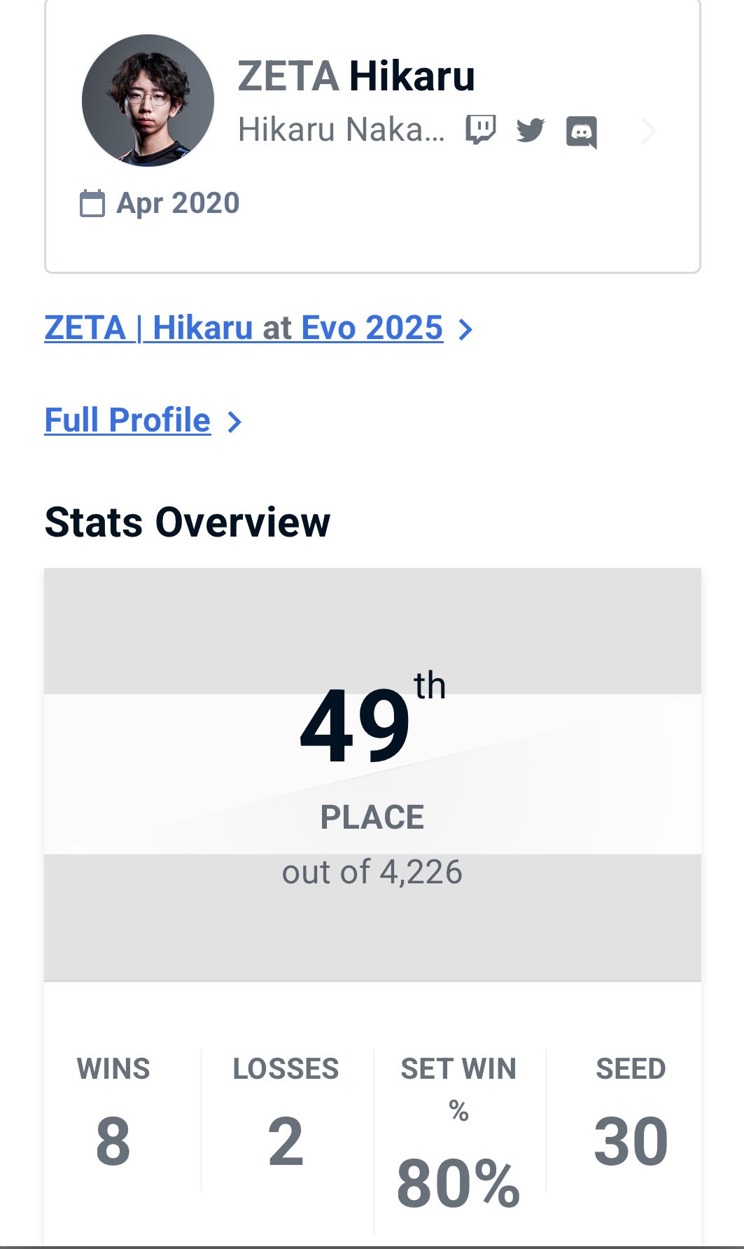 ZETA ひかる Hikaru on X: 