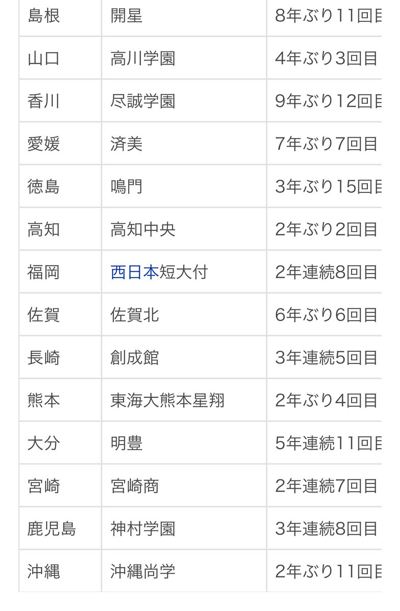 (*Ü*)٥hayoϋ☆

昨晩 夏の甲子園情報を集めてみたら、大阪桐蔭、東海大相模 いないのか。。。

優勝候補筆頭は横浜かなぁ

でも東北勢もチャンスありそう！

希望は 決勝で 仙台育英 VS 横浜 

今日も頑張りましょう❤️
*低浮上失礼します

#第107回全国高等学校野球選手権大会
#日常垢 
#和譲良飯