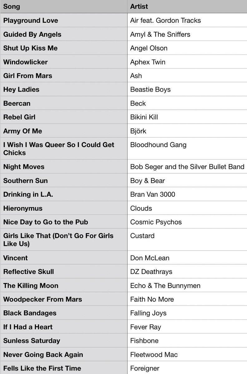 #MusicBrownlow tweet media