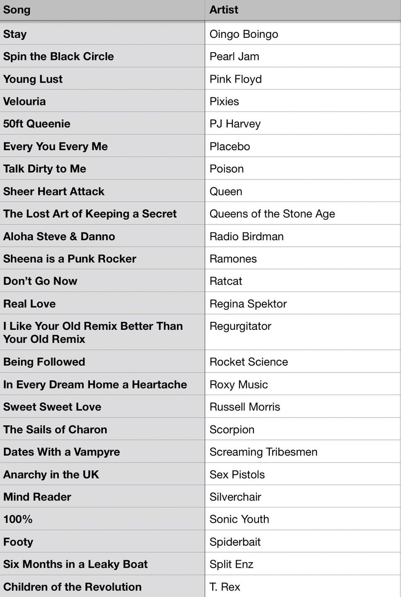 #MusicBrownlow tweet media