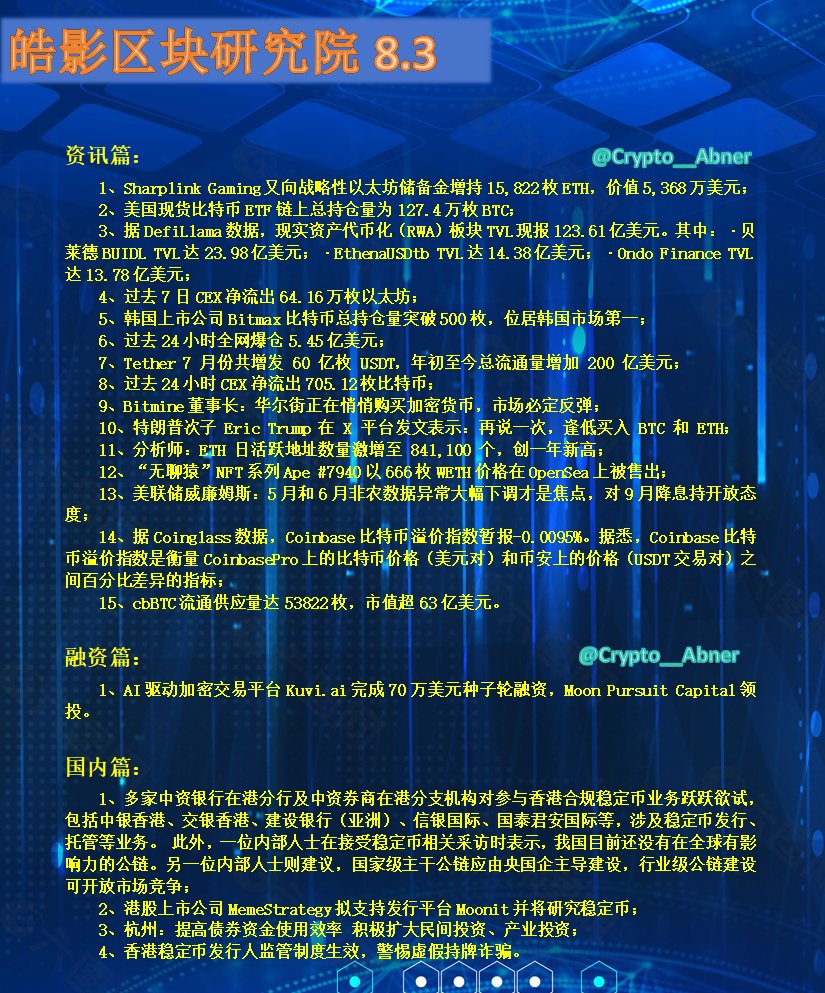 #今日资讯8.3

没事多出去玩，这个月还是少操作~

#牛市 #Alpha #逢低买入 #發財