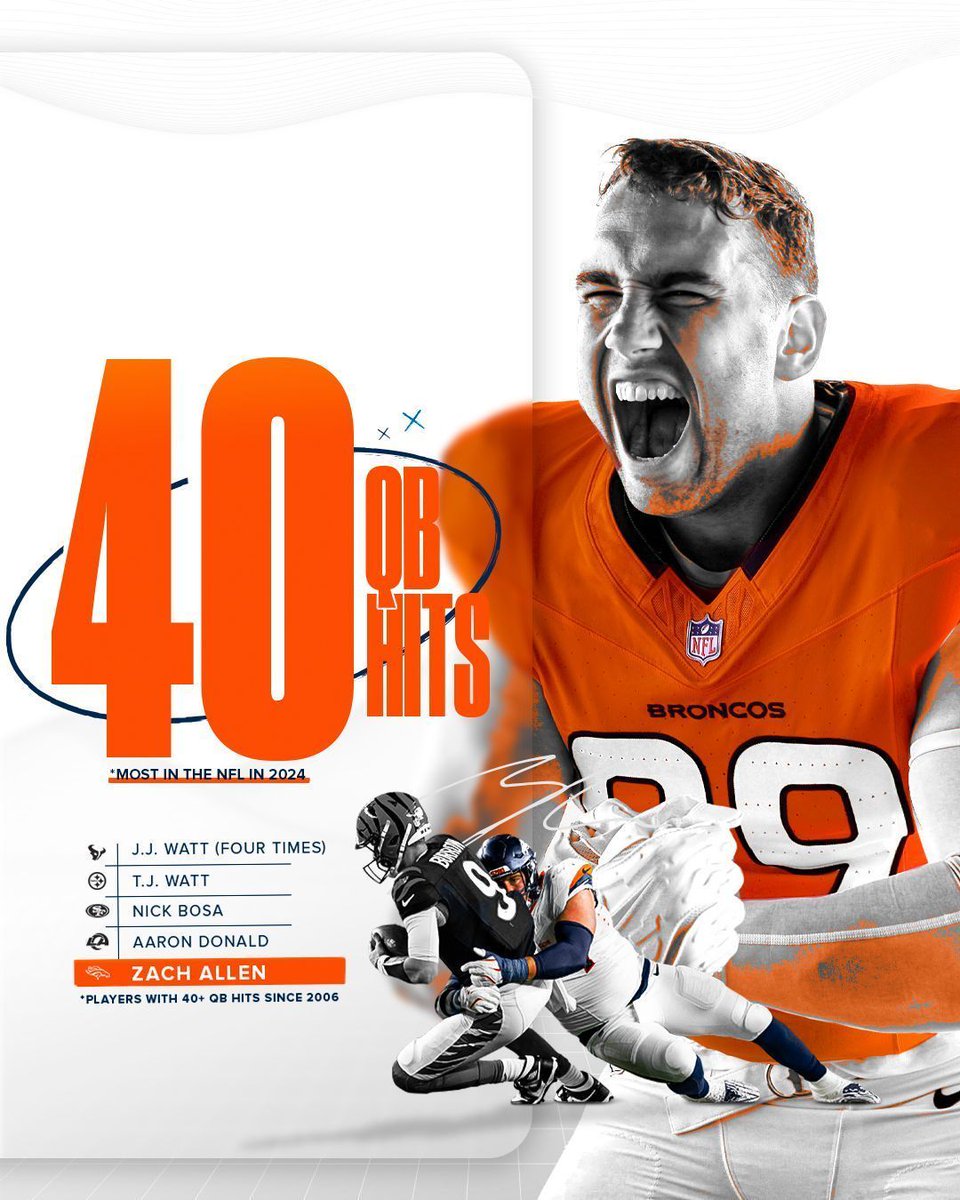 Broncos's tweet image. In elite company 💪

@TheZALLEN44 x #BroncosCountry