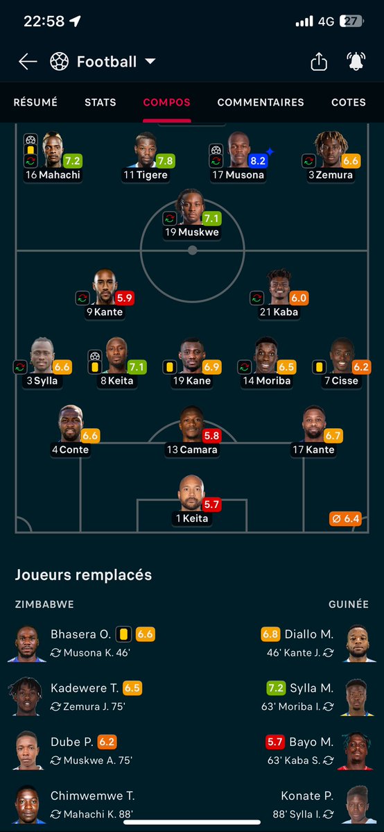 « Contre le Zimbabwé il est rentré en cours du match » 

Naby keita a joué l’intégralité de la rencontre .