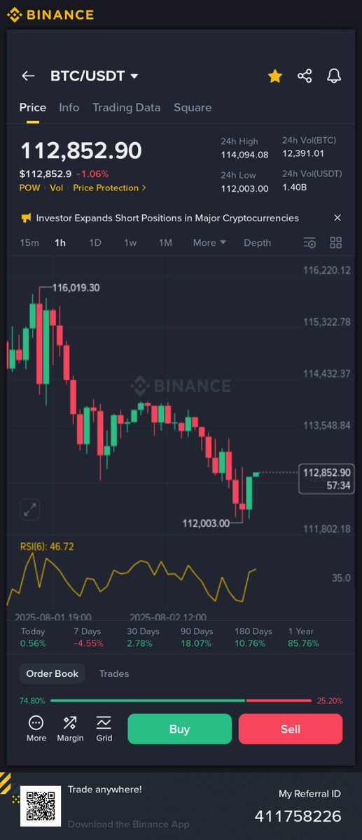 Huge breakout imminent...hodl