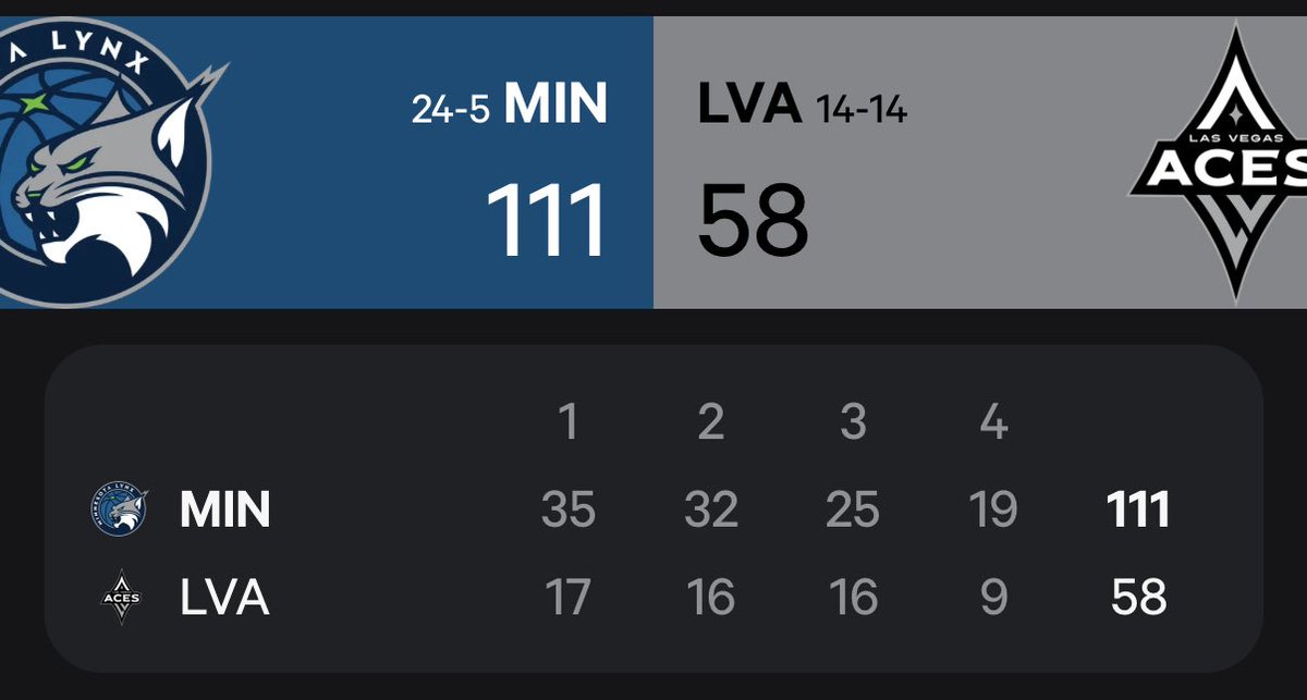 statmuse's tweet image. The biggest road win in WNBA history: