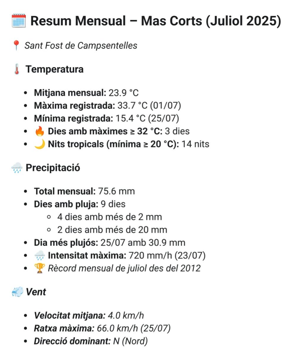 MeteoSantFost's tweet photo. Resum meteorològic mensual per barris #juliol #SantFostDeCampsentelles 
ℹ️ Trobareu l'anàlisi complet en els següents enllaços:
https://t.co/T6aRdmbkT0
https://t.co/bC4xFpJ6nN https://t.co/z5FqK0Vg4D