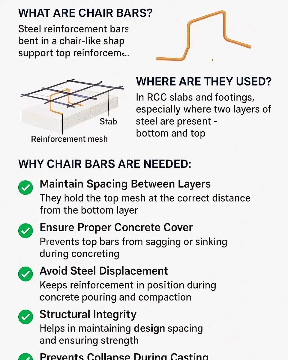 Chair Bars in Slab 
Chair bars aren’t just extra steel — they’re essential!
These simple bent bars play a critical role in keeping your slab reinforcement perfectly positioned during concreting. Without them, you risk poor cover, sagging bars, and reduced slab strength.