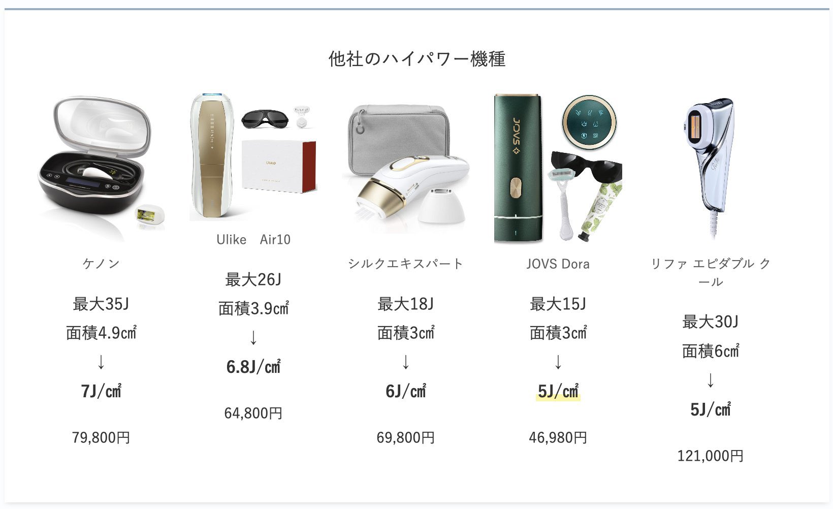 脱毛器 サロン級冷感無痛 【2025革新的連射冷却アイス 痛感ゼロ