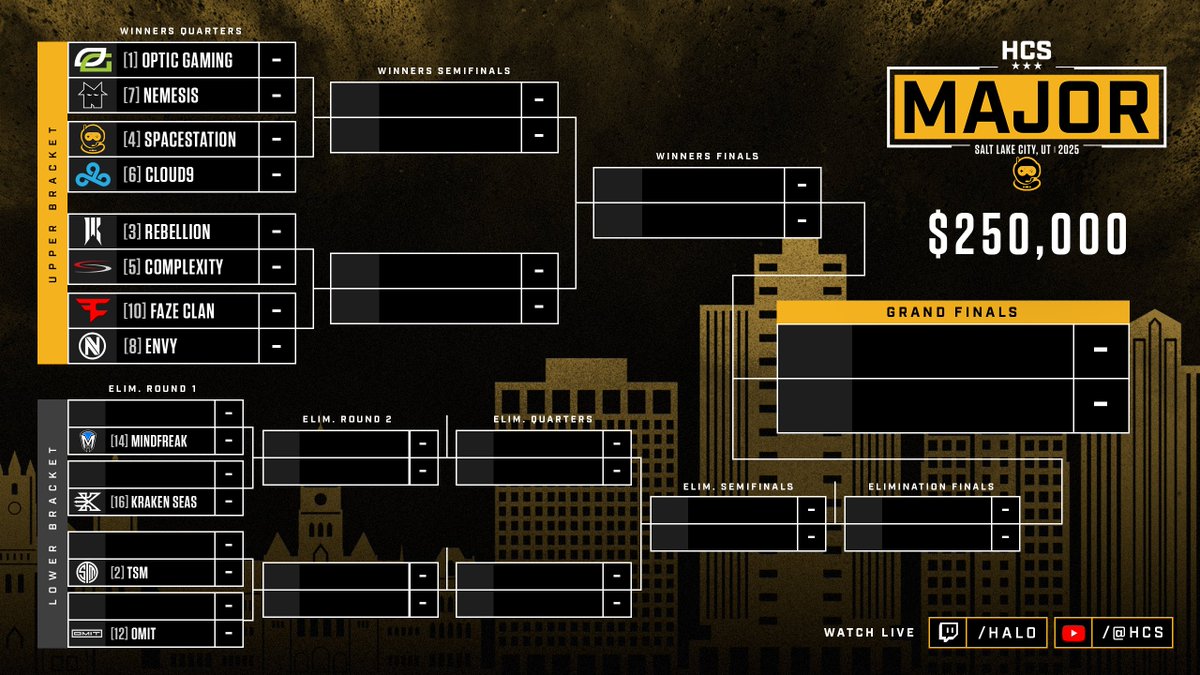 HCS's tweet photo. The Championship Bracket is SET🏆

#HCSSLC25 https://t.co/1rhKrPILrK