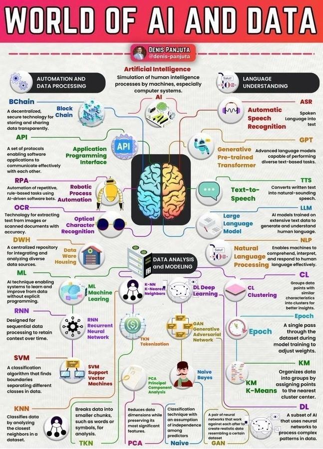 Ronald van Loon (@ronald_vanloon) on Twitter photo World of #AI and #Data
by <a href="/Khulood_Almani/">Dr. Khulood Almani | د.خلود المانع</a>
#MachineLearning #ArtificialIntelligence #DeepLearning #ML #Technology
cc: <a href="/sallyeaves/">Sen. Sally Eaves</a> @jimharris <a href="/JimMarous/">Jim Marous 💯</a> World of #AI and #Data
by <a href="/Khulood_Almani/">Dr. Khulood Almani | د.خلود المانع</a>
#MachineLearning #ArtificialIntelligence #DeepLearning #ML #Technology
cc: <a href="/sallyeaves/">Sen. Sally Eaves</a> @jimharris <a href="/JimMarous/">Jim Marous 💯</a>