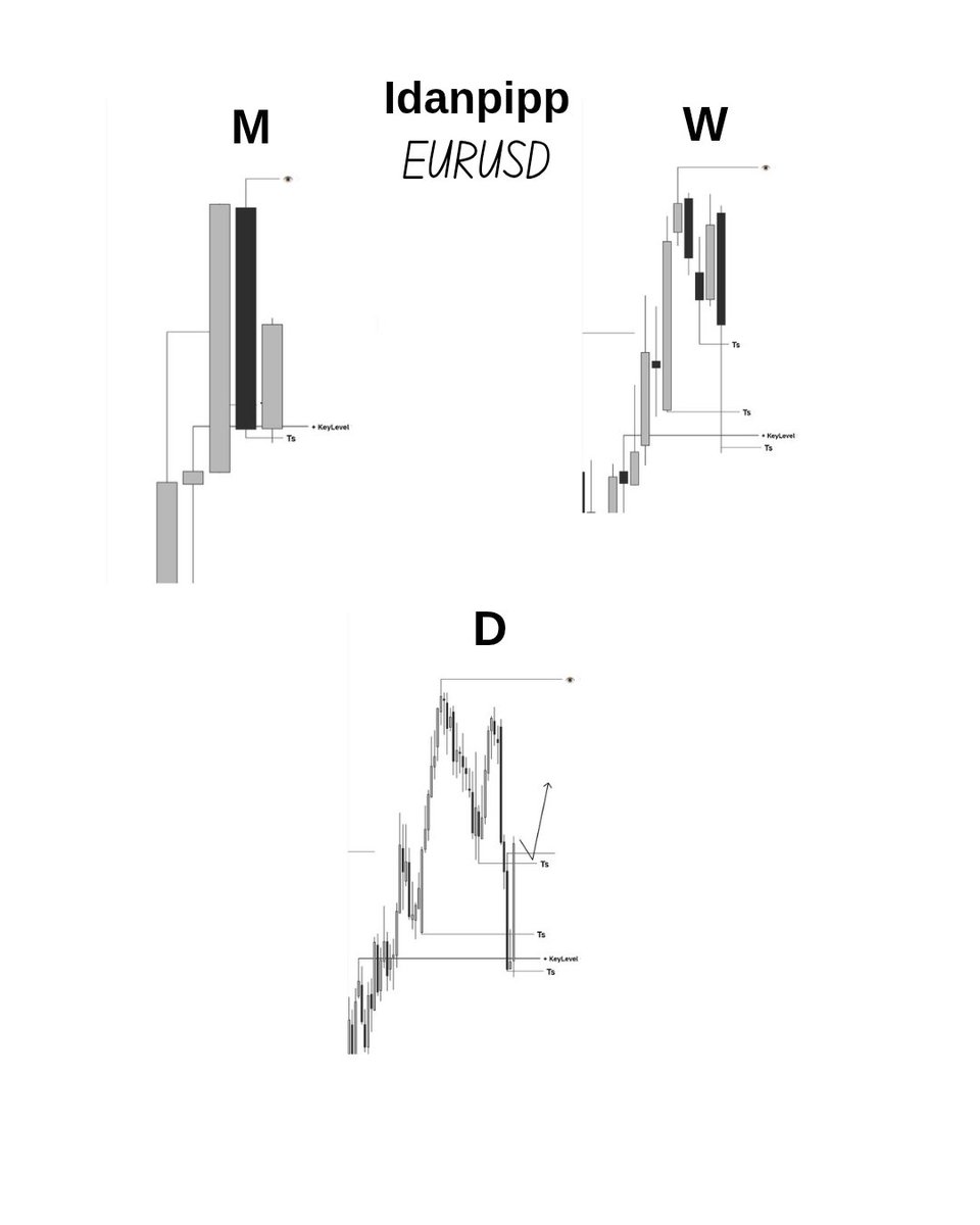 CRT 🌹 
EU lookout 👀
