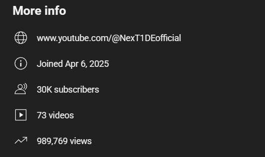 NT1data's tweet image. 🎉 NexT1DE’s YouTube channel just reached 30K subscribers and they’re less than 11K views away from reaching 1 Million views overall.

#StreamForNexT1DE #NexT1DE