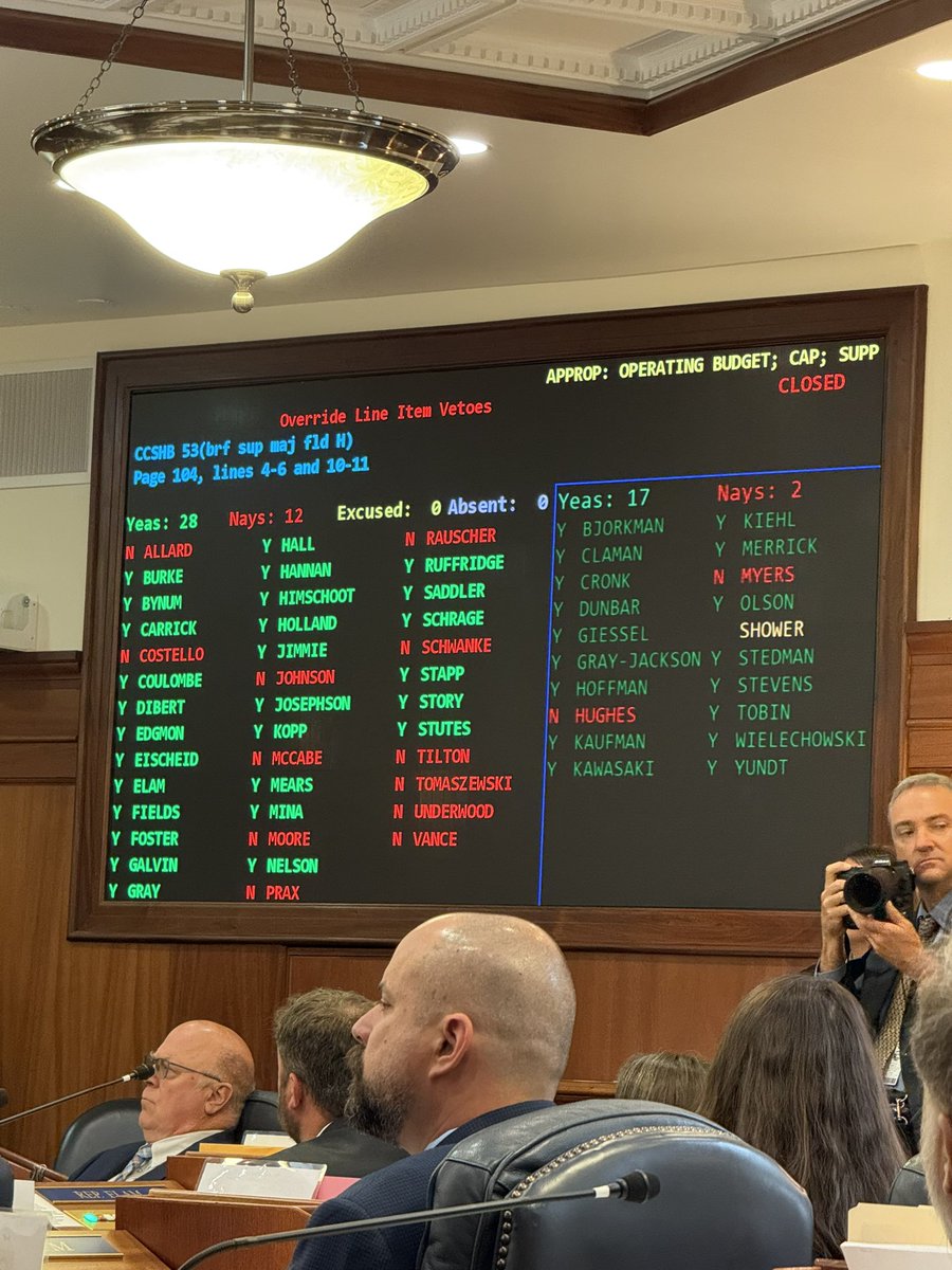 $200 BSA veto is now up. They aren’t even debating at all. So wild! Vote is happening now to override. Needs 45 votes. Got 45 exactly. Wild that <a href="/GovDunleavy/">Governor Mike Dunleavy</a> called this special session. #akleg