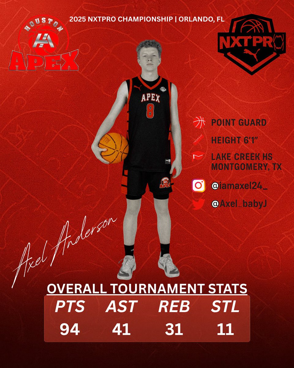 Axel (@axel_babyj) on Twitter photo Axel Anderson showed at <a href="/NxtProHoops/">NXTPRO Hoops</a> Championship @utaustintx
@tcumbb @unc_basketball <a href="/BlinnMBB/">BLINN COLLEGE MBB</a> @su_piratesmbb
@msutexasmbb @angelostatembb @parisjuniorcollege
@angelinacollegembb @drakembb
@texasranked
@basketball_rankings_ @houstontxrankings <a href="/HoustonApex1/">HoustonApexBasketball</a> @lakecreekhoops Axel Anderson showed at <a href="/NxtProHoops/">NXTPRO Hoops</a> Championship @utaustintx
@tcumbb @unc_basketball <a href="/BlinnMBB/">BLINN COLLEGE MBB</a> @su_piratesmbb
@msutexasmbb @angelostatembb @parisjuniorcollege
@angelinacollegembb @drakembb
@texasranked
@basketball_rankings_ @houstontxrankings <a href="/HoustonApex1/">HoustonApexBasketball</a> @lakecreekhoops