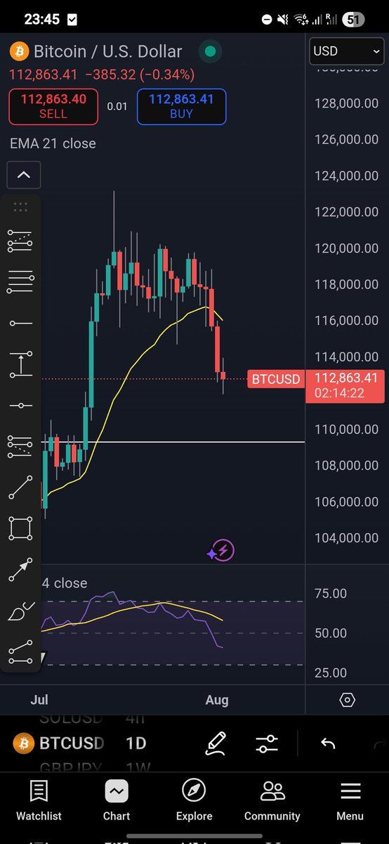 It has been good till it lasted! 
For sure we made some friends right?