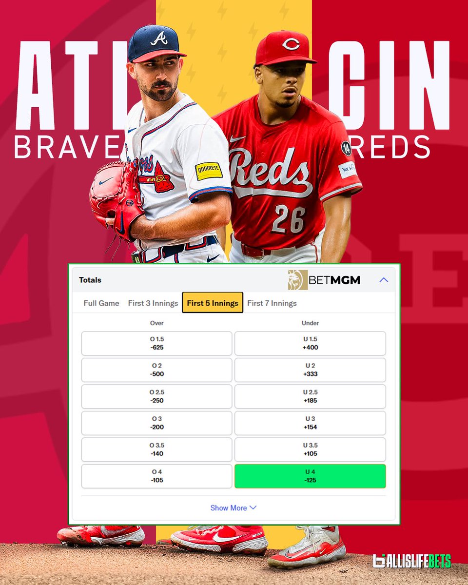Ballislife Bets (@ballislifebets) on Twitter photo Who’s tailing <a href="/BillFreskos/">Bill Freskos</a> tonight!?
⚾️ Braves vs Reds UNDER 4 F5
He’s 2-2 the last two picks, let’s go 3-3!!! Who’s tailing <a href="/BillFreskos/">Bill Freskos</a> tonight!?
⚾️ Braves vs Reds UNDER 4 F5
He’s 2-2 the last two picks, let’s go 3-3!!!