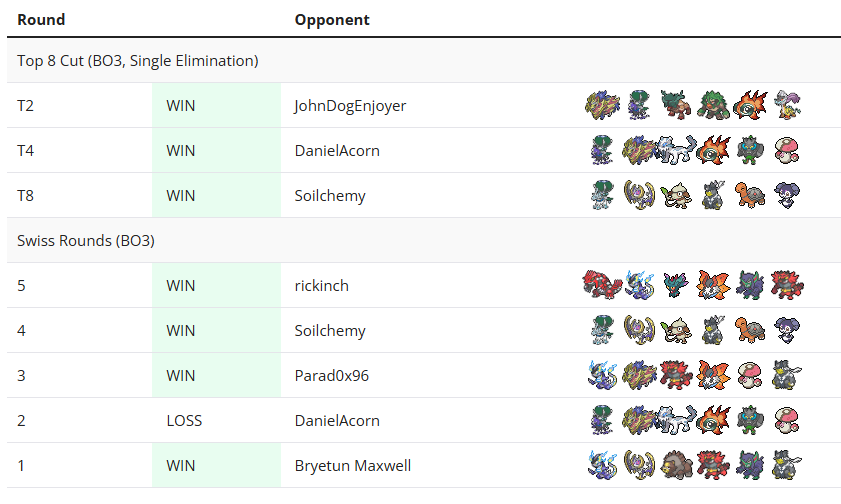 Won a small Limitless Tour today. Nothing big but I really enjoyed it. Thanks to <a href="/SpearPillarTour/">SpearPillarVGC</a> for hosting🙂