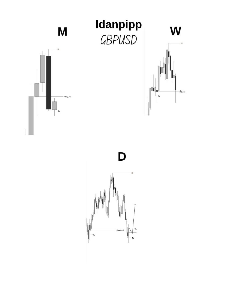 CRT 🌹 
GU lookout 👀