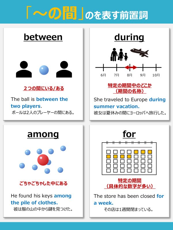 「～の間」を表す前置詞。この機会に整理しておこう。