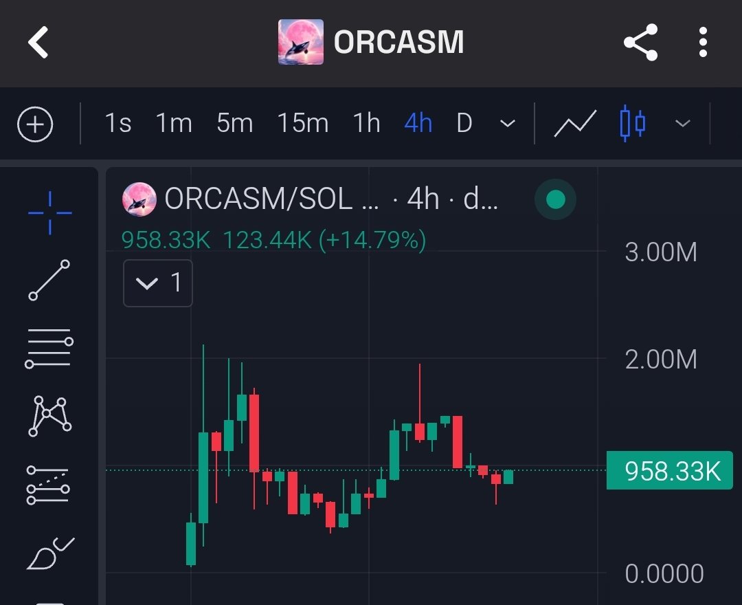 picoc83's tweet image. Super bullish on this chart

Waiting for my big #ORCASM on the green dildo soon 🫡