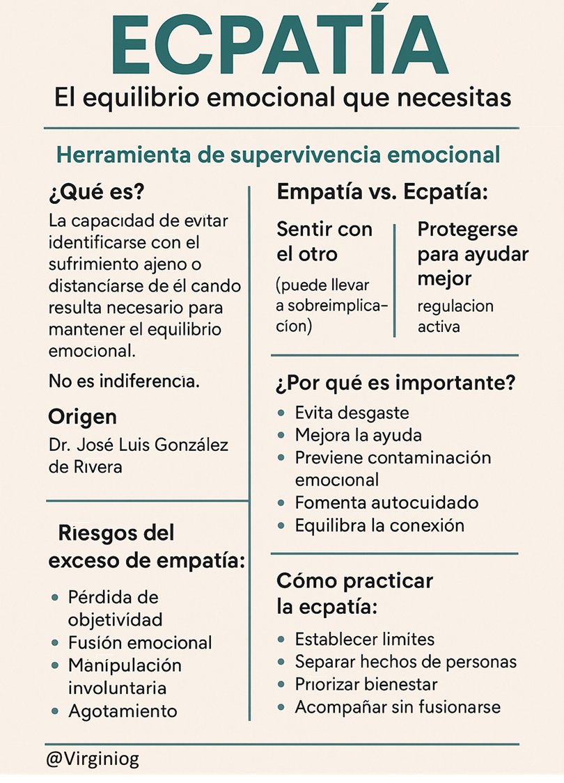 Ecpatía es una habilidad complementaria a la empatía que te permitirá tener una mayor regulación emocional y proteger tu estado ánimo 

Empatizas, pero creas distancia compasiva, das apoyo emocional salvaguardando tu estado emocional y bienestar