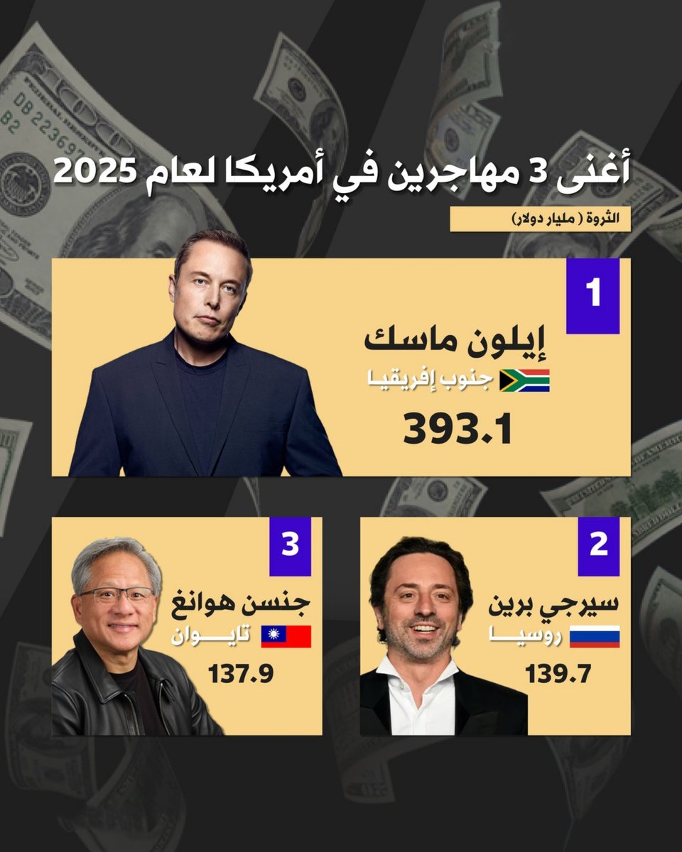 أغنى 3 مهاجرين في أمريكا لعام 2025