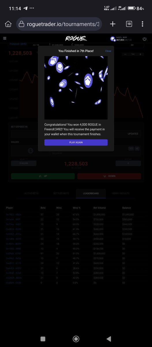 Eagle/ $PROPC | iAI (@eaglesniperguru) on Twitter photo Hi guys ,I just won 4000 $ROGUE in the #3492 tournament I got 7th place
Join the tournament now 👇
#RogueTournaments #GoRogue $ROGUE <a href="/RogueTrader_io/">Rogue Trader</a> #Crypto #RogueTrader Hi guys ,I just won 4000 $ROGUE in the #3492 tournament I got 7th place
Join the tournament now 👇
#RogueTournaments #GoRogue $ROGUE <a href="/RogueTrader_io/">Rogue Trader</a> #Crypto #RogueTrader