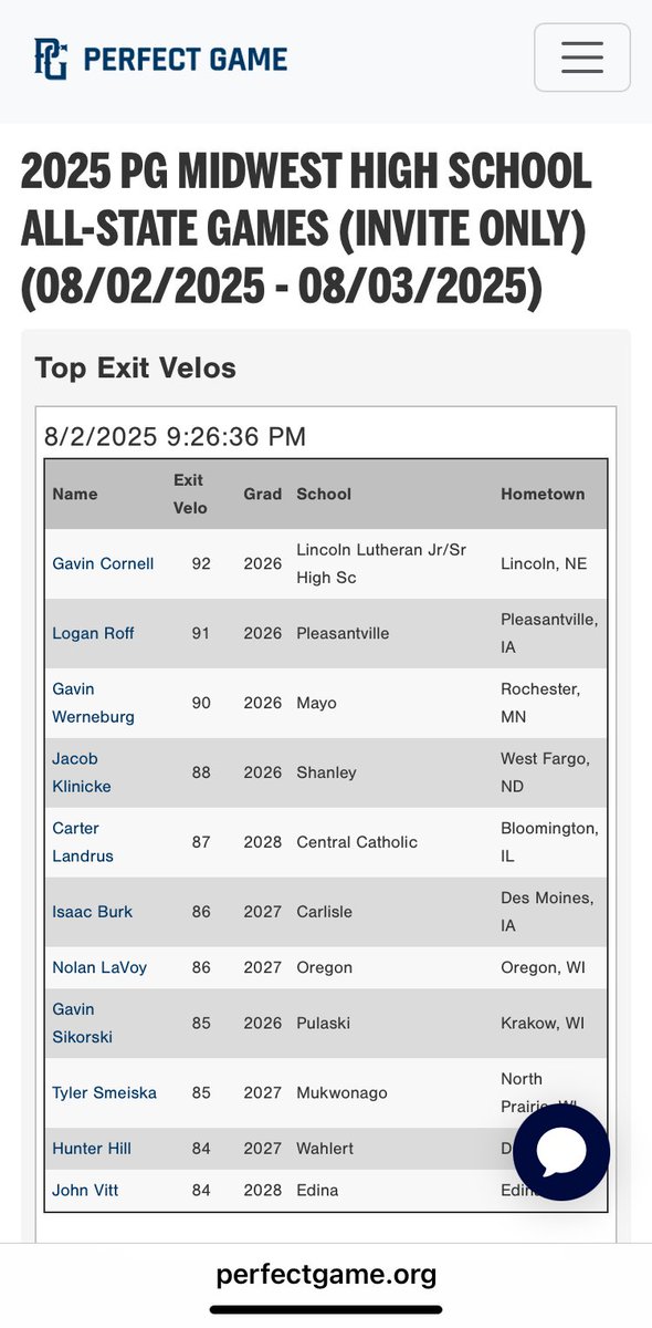 Gavin Cornell (@gavin_baseball_) on Twitter photo 