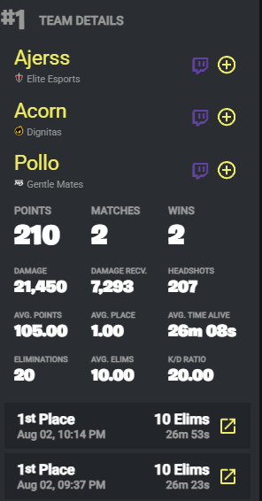 21k damage in 2 match is crazy💀🥶