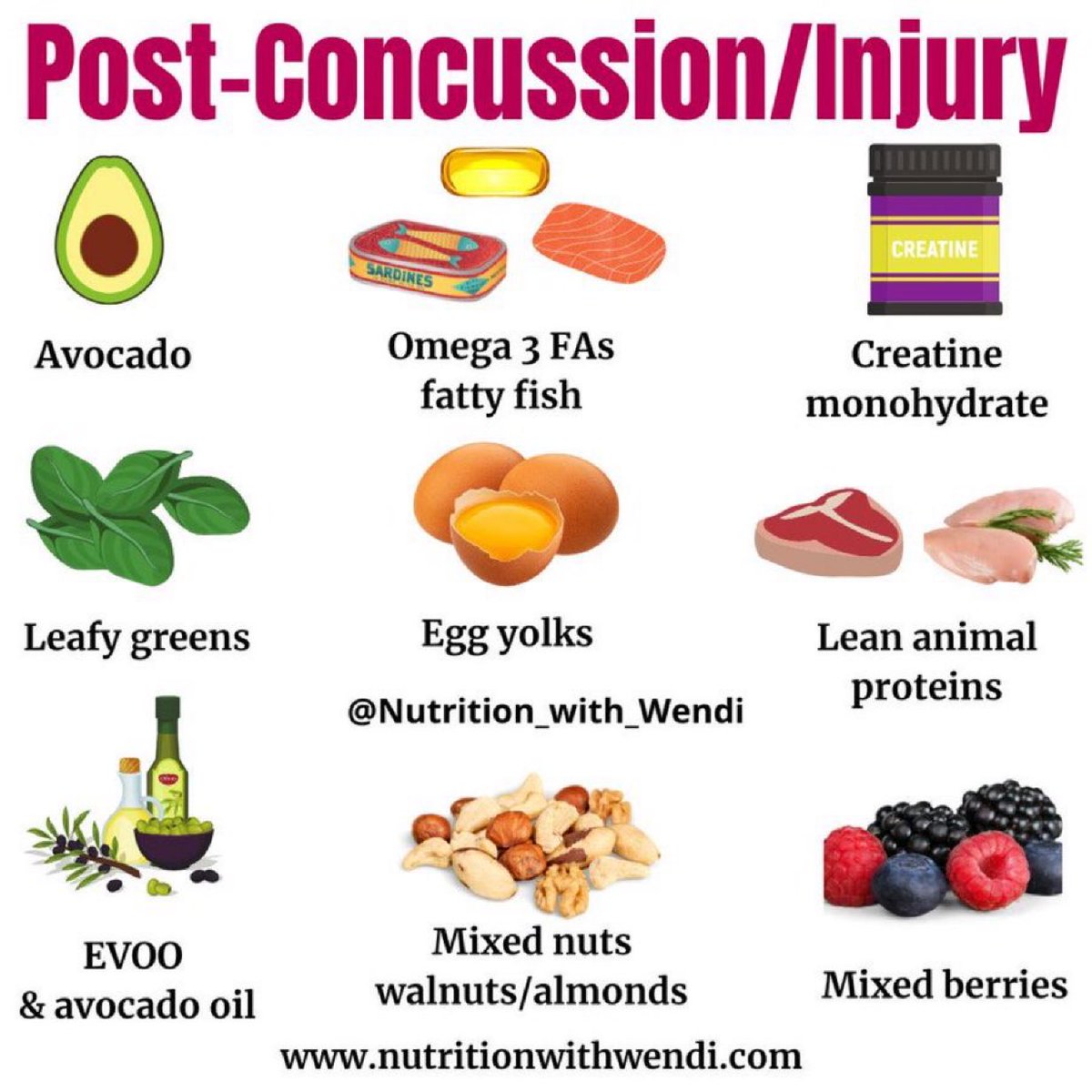 Athletes recovering from injury, surgery, or concussion take note of what foods will help you heal &amp; recover‼️
👉Antioxidants &amp; healthy fats
👉7-10 g creatine monohydrate
👉Leucine rich foods (aim for 1.8-2.0g/kg/bw/protein/day)
👉Zinc, vitamin D, choline, glutamine, and vitamin