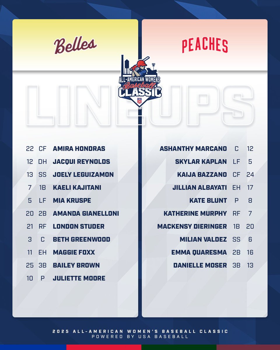 Game two lineups are IN. Still on track for a 7 p.m. first pitch in Durham.

📊bit.ly/AAWBCStats 
📺atmlb.com/4l4CkHr