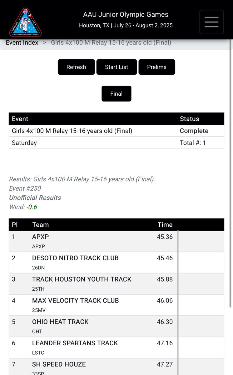 Congrats to all of our athletes competing at AAU JO’s &amp; a special shout out to <a href="/EllebyEvah/">Evah Elleby</a> for her 2nd place in the 200 &amp; 4x1 &amp; her National Championship in the 100 the 4x4 (new nat’l record) along with <a href="/desotonitro/">Desoto Nitro</a> &amp; LR teammate, Priscilla Okafor!