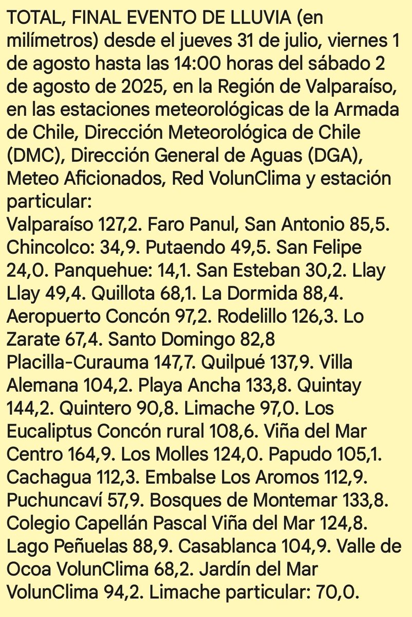 Weatherman (@meteo_wave) on Twitter photo TOTAL FINAL Agua Caída hasta 14 h SÁBADO 2 agosto 2025 <a href="/chvtiempo/">#chvtiempo</a> <a href="/ucvradio/">UCV Radio 103.5 FM</a> <a href="/alertaconcon/">Alerta Concón</a> <a href="/AlertaNoticiasV/">Alerta Noticias Valparaíso</a> <a href="/AlertaVR/">Alerta V Región</a> <a href="/CEValparaiso/">Com.Emergencias.Valp</a> <a href="/sitiodelsuceso/">Sitio del Suceso SDS</a> <a href="/radio_festival/">Radio Festival</a> <a href="/portalesfm/">Radio Portales Valparaíso</a> <a href="/puranoticia/">puranoticia</a> <a href="/g5_noticias/">G5 Noticias</a> <a href="/AgenciaQuinta/">Agencia Quinta</a> <a href="/NoticiasValpoEx/">Noticias Valpo Express</a> <a href="/biobio/">BioBioChile</a> <a href="/_ESVAL/">_ESVAL</a> <a href="/Quintavision/">Quinta Visión</a> <a href="/valparaisoinfo/">Valparaíso Informa</a> TOTAL FINAL Agua Caída hasta 14 h SÁBADO 2 agosto 2025 <a href="/chvtiempo/">#chvtiempo</a> <a href="/ucvradio/">UCV Radio 103.5 FM</a> <a href="/alertaconcon/">Alerta Concón</a> <a href="/AlertaNoticiasV/">Alerta Noticias Valparaíso</a> <a href="/AlertaVR/">Alerta V Región</a> <a href="/CEValparaiso/">Com.Emergencias.Valp</a> <a href="/sitiodelsuceso/">Sitio del Suceso SDS</a> <a href="/radio_festival/">Radio Festival</a> <a href="/portalesfm/">Radio Portales Valparaíso</a> <a href="/puranoticia/">puranoticia</a> <a href="/g5_noticias/">G5 Noticias</a> <a href="/AgenciaQuinta/">Agencia Quinta</a> <a href="/NoticiasValpoEx/">Noticias Valpo Express</a> <a href="/biobio/">BioBioChile</a> <a href="/_ESVAL/">_ESVAL</a> <a href="/Quintavision/">Quinta Visión</a> <a href="/valparaisoinfo/">Valparaíso Informa</a>