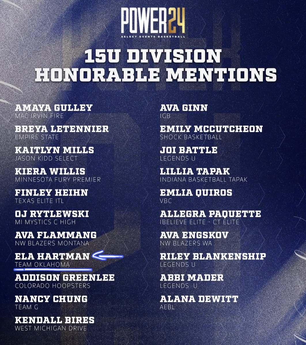 Ela Hartman (@elahartman) on Twitter photo I am honored to be recognized alongside some of the best 15U players in the nation. Thank you <a href="/SelectEventsBB/">Select Events Basketball</a> <a href="/TeamOKGirlsBB/">Team Oklahoma Girls Basketball</a> <a href="/_gussanchez/">Gus Sanchez</a> <a href="/KingfisherGBB/">Kingfisher Girls Basketball</a> <a href="/PGHOklahoma/">Prep Girls Hoops Oklahoma</a> <a href="/abovelinehoops/">Abovethelinehoops</a> I am honored to be recognized alongside some of the best 15U players in the nation. Thank you <a href="/SelectEventsBB/">Select Events Basketball</a> <a href="/TeamOKGirlsBB/">Team Oklahoma Girls Basketball</a> <a href="/_gussanchez/">Gus Sanchez</a> <a href="/KingfisherGBB/">Kingfisher Girls Basketball</a> <a href="/PGHOklahoma/">Prep Girls Hoops Oklahoma</a> <a href="/abovelinehoops/">Abovethelinehoops</a>