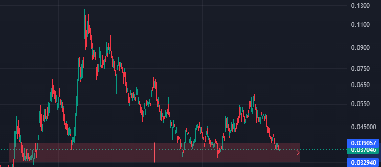 Ewestix's tweet photo. Best time to accumulate some $fwog as long as $btc is above $112k imo. https://t.co/J7SAN25BJ0