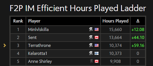 Come back king we miss u <a href="/SanteriRS/">Santeri</a>