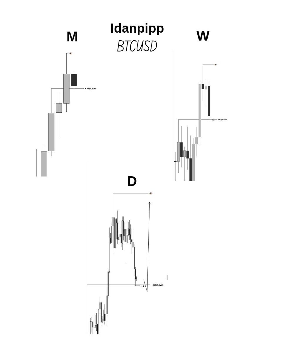 CRT 🌹
#BTC 
Weekly CRT for confirmation