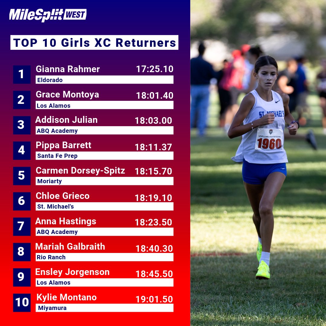 New Mexico's top XC returners are back and ready! 🏃🏃‍♀️

Check out the fastest 5K boys &amp; girls heading into 2025
🔗 Link in bio for the full list!