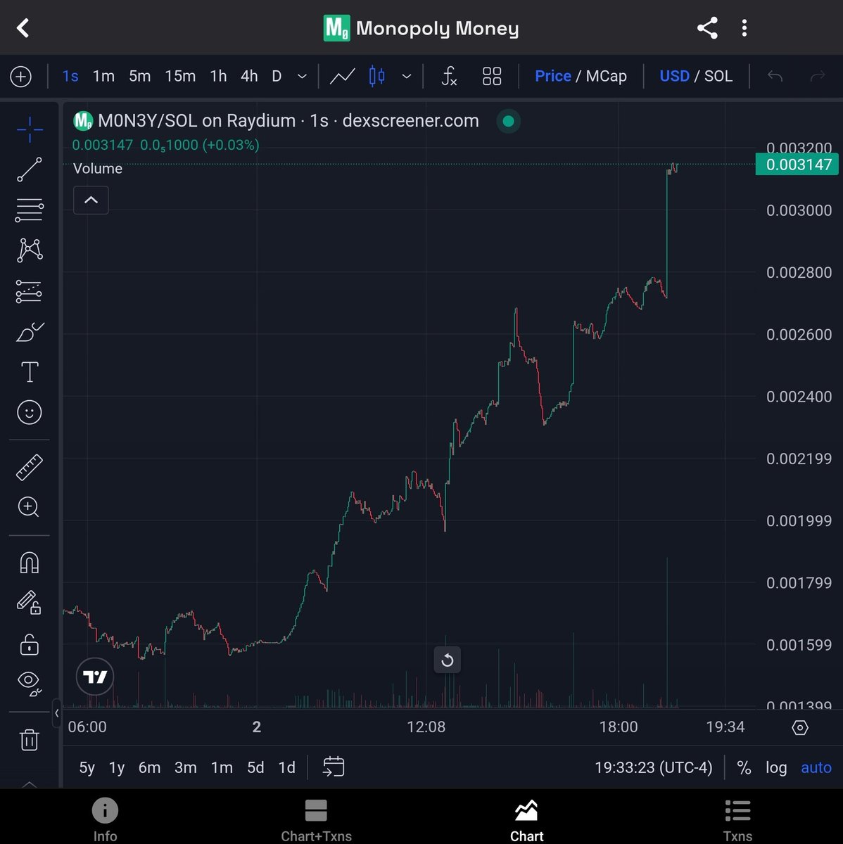 TheBelloDonna's tweet photo. I enjoy days like today.

#Mon3y up 100%.

Been in this bag back when there were 4 zeros in front. 💎🤝 https://t.co/yFsprnua5A