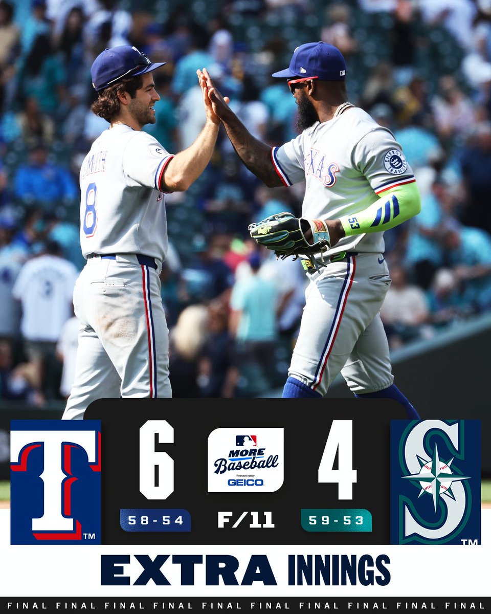 MLB (@mlb) on Twitter photo The <a href="/Rangers/">Texas Rangers</a> win in 11 innings to move one game back of the final AL Wild Card spot 👀
(MLB x GEICO) The <a href="/Rangers/">Texas Rangers</a> win in 11 innings to move one game back of the final AL Wild Card spot 👀
(MLB x GEICO)