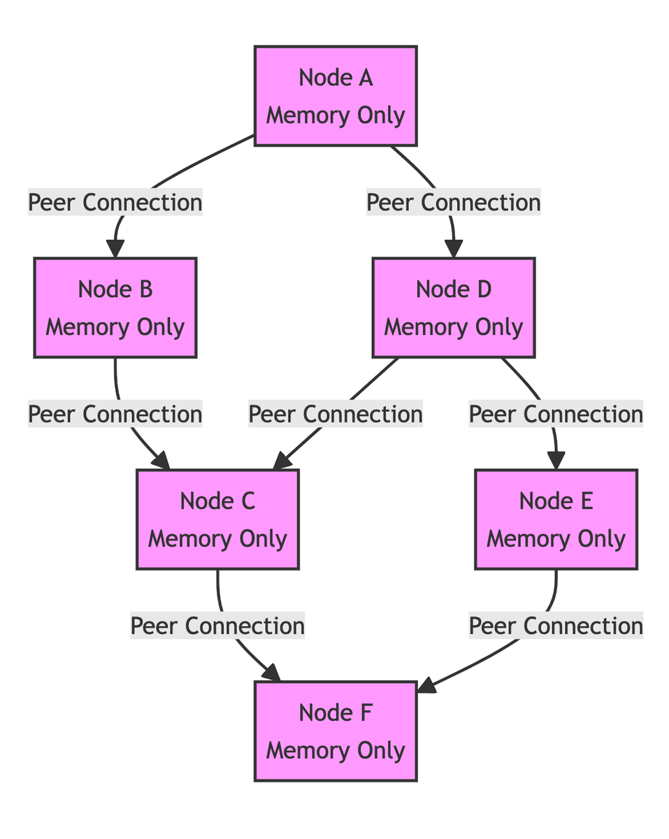 HafizAliAhmed9's tweet image. 3/3
🌐 The next frontier lies in trust, aligned goals &amp;amp; scaling collaboration across humans, tools &amp;amp; agents. What kind of agent ecosystems do you envision? Share your use‑case, domain or vision below 👇
#AgenticAI #CognitiveMesh #MCP #AIProtocols #openairgraenichen