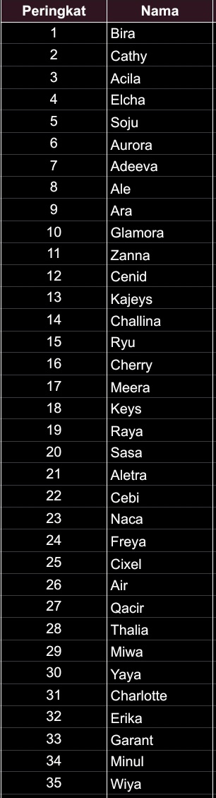 DWNLABEL's tweet image. Week 1