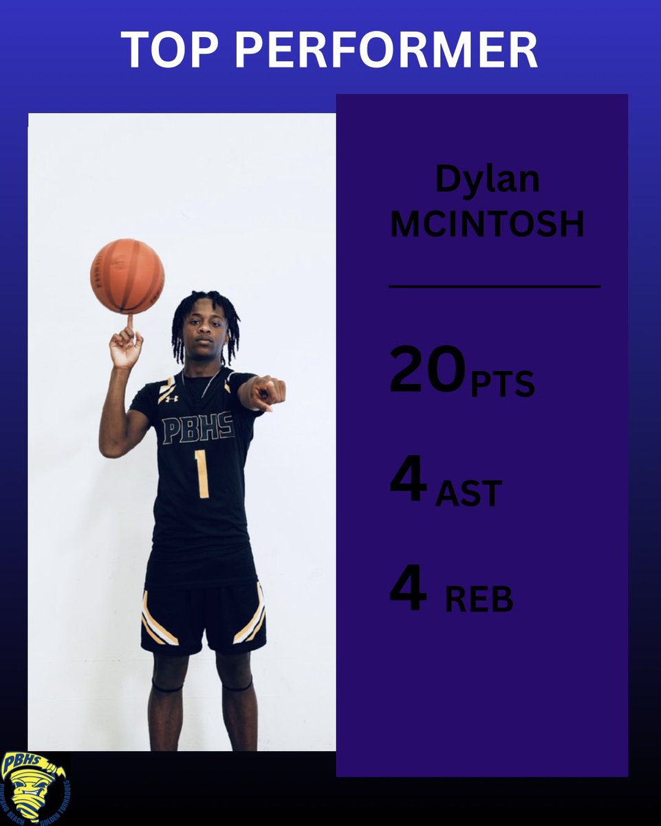 DylanMcIntosh_1's tweet image. Good day for me and my team #blessed #agtg