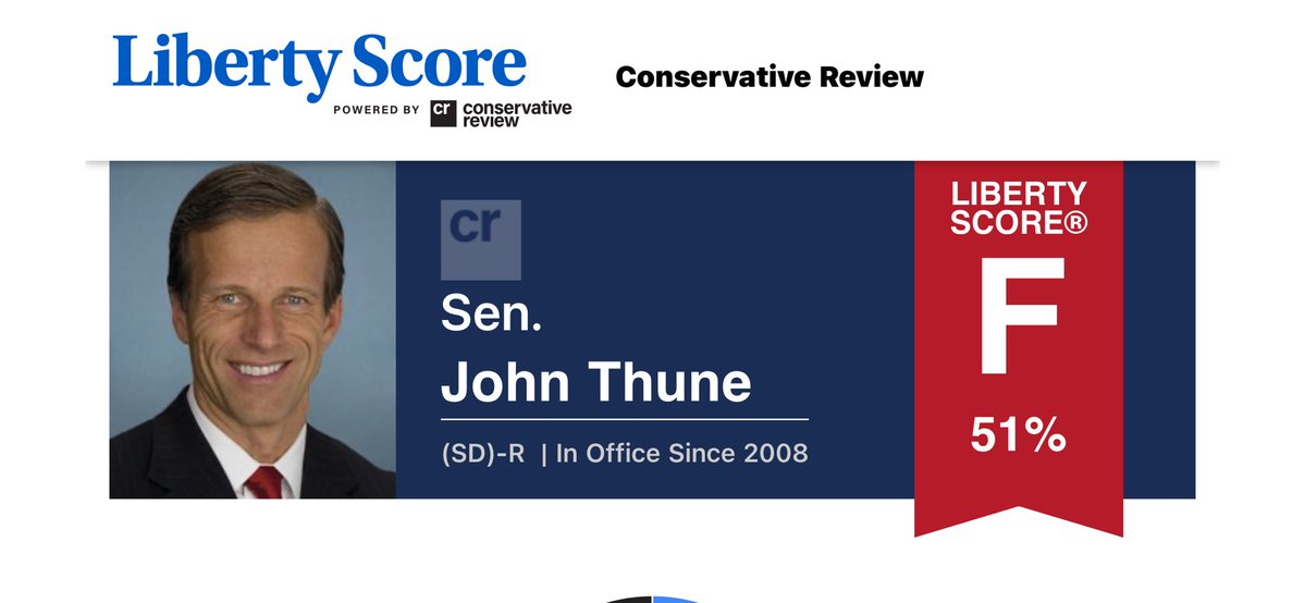 <a href="/OcrazioCornPop/">Publius</a> <a href="/LeaderJohnThune/">Leader John Thune</a> Makes sense