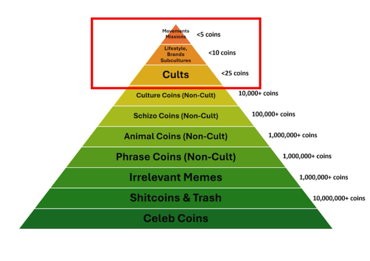 Dennis Jose (@91_josed) on Twitter photo Don’t forget <a href="/MustStopMurad/">Murad 💹🧲</a>’s pyramid. Mission coins are right at the top. If done correctly 10 B is FUD. What is a better narrative than a coin actively donating to provide clean drinking water to all? $water <a href="/finnbags/">FINN</a> <a href="/aeyakovenko/">toly 🇺🇸</a> Don’t forget <a href="/MustStopMurad/">Murad 💹🧲</a>’s pyramid. Mission coins are right at the top. If done correctly 10 B is FUD. What is a better narrative than a coin actively donating to provide clean drinking water to all? $water <a href="/finnbags/">FINN</a> <a href="/aeyakovenko/">toly 🇺🇸</a>